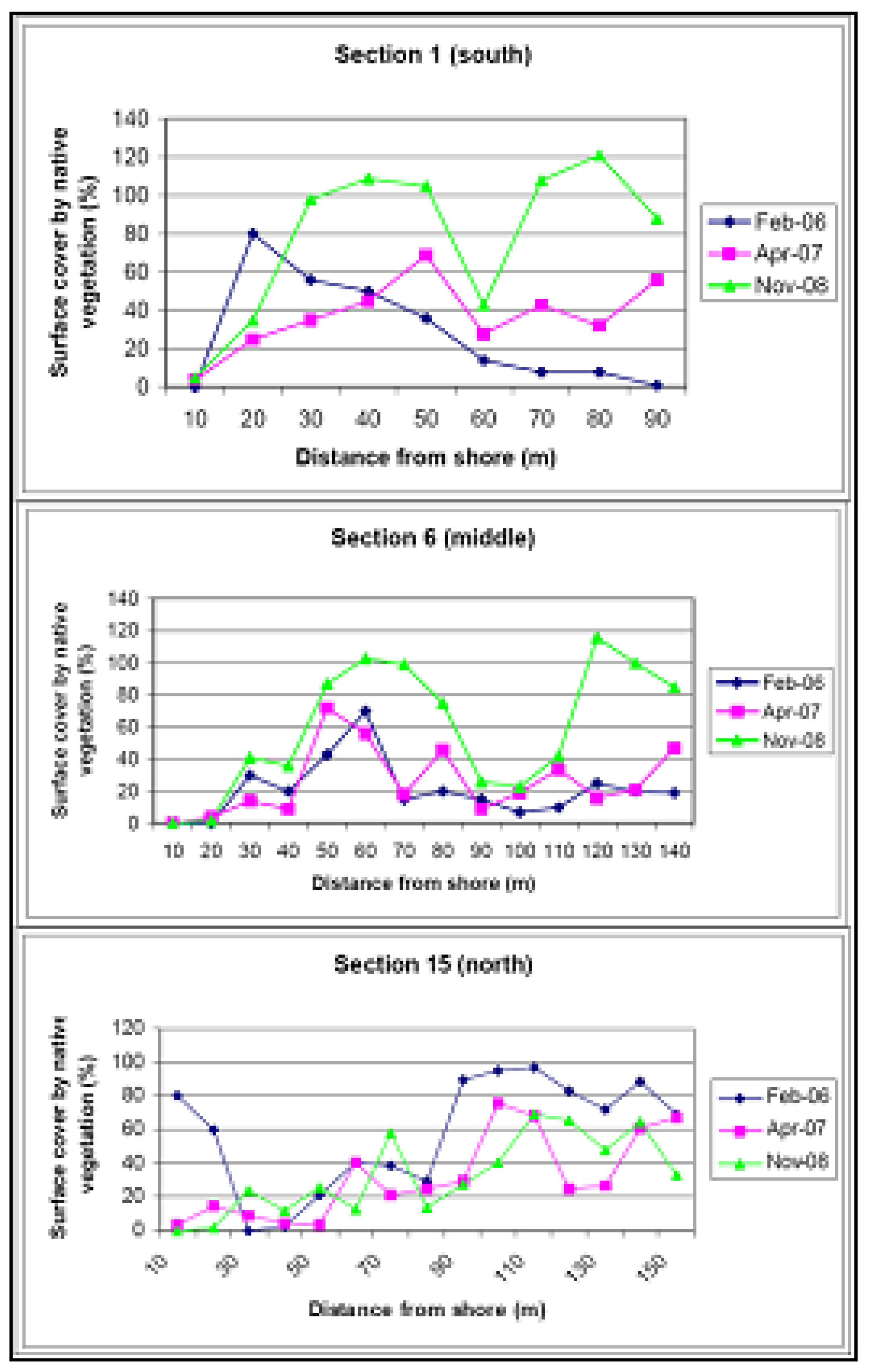 Sustainability 02 00717 g022