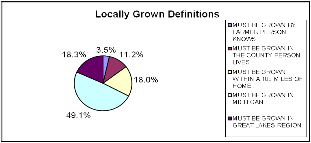 Sustainability 02 00742 g003 1024