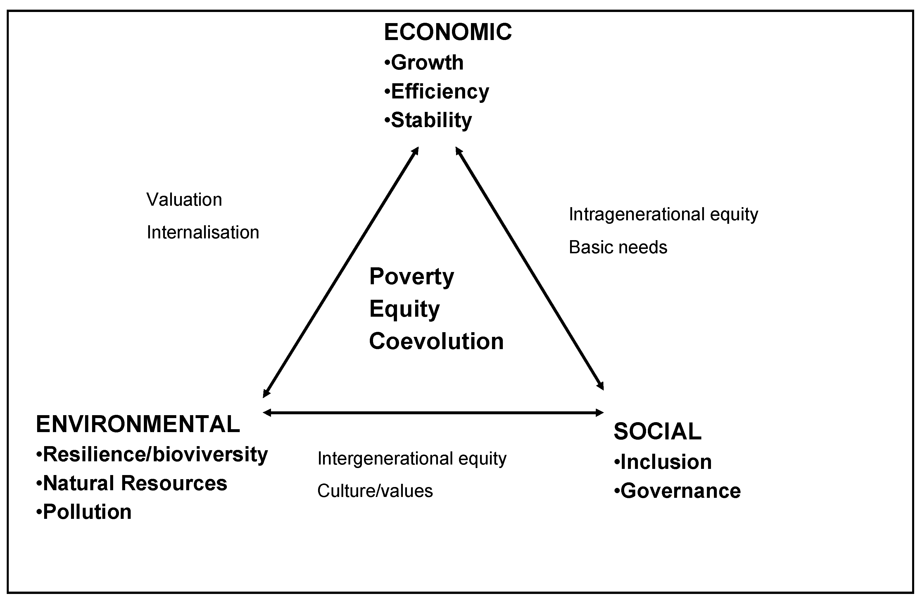 Sustainability 02 00783 g001