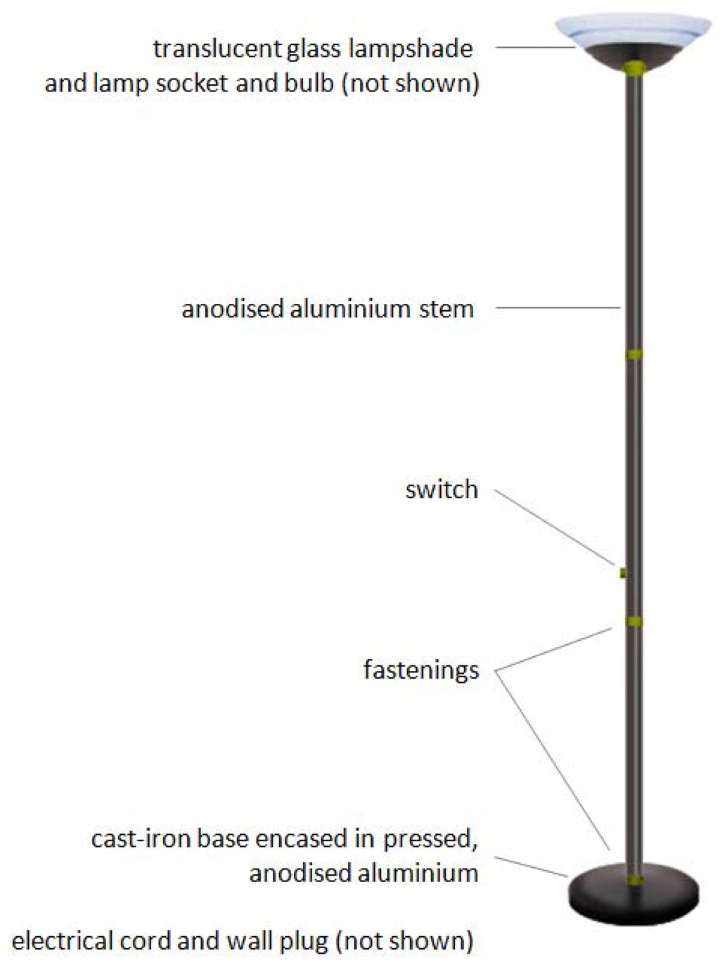 Sustainability 02 00812 g001 1024