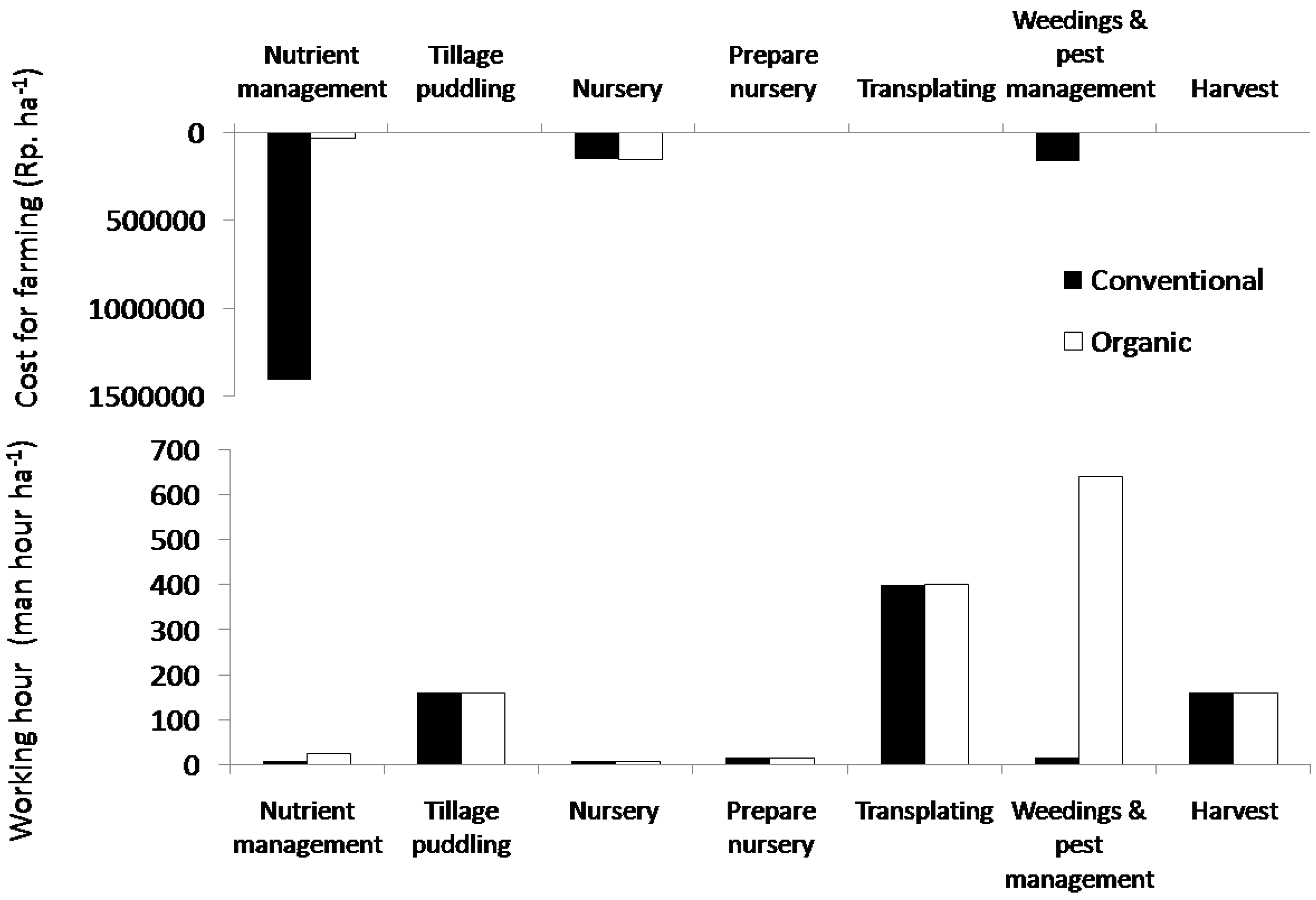 Sustainability 02 00833 g004