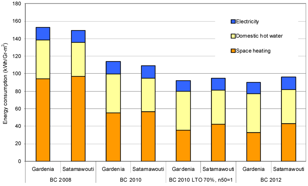 Sustainability 02 00844 g003 1024
