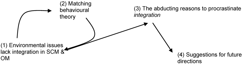Sustainability 02 00859 g001 1024