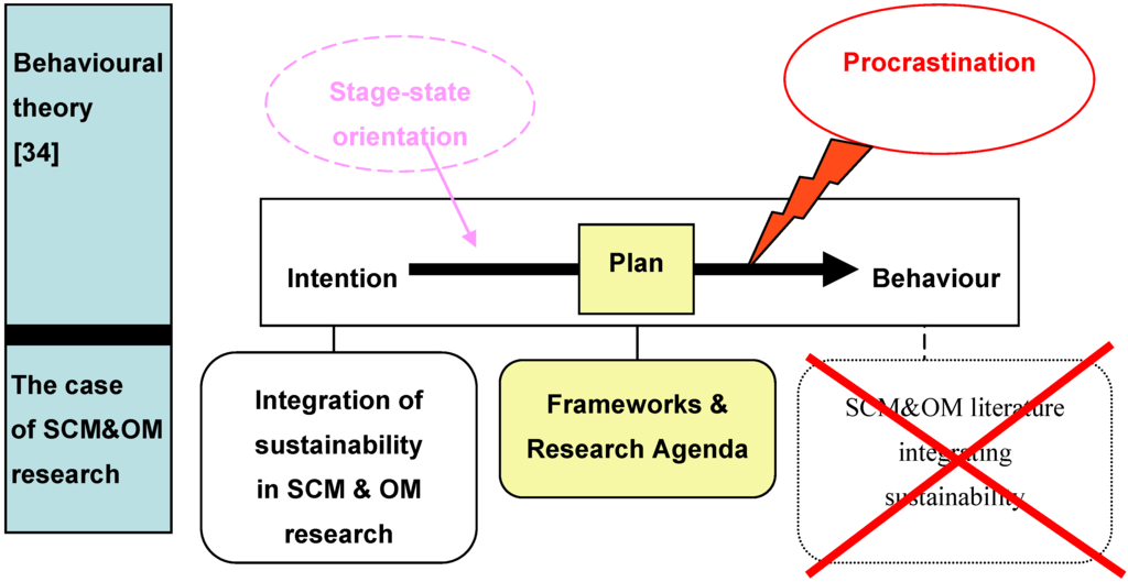 Sustainability 02 00859 g002 1024