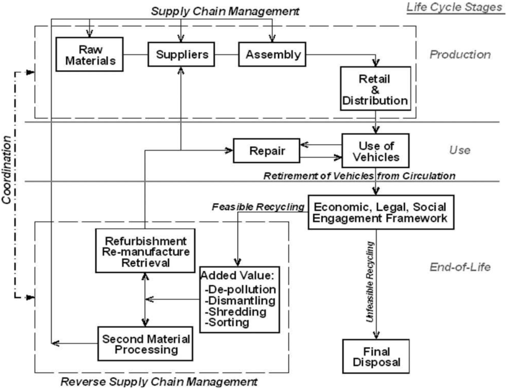 Sustainability 02 00871 g001 1024