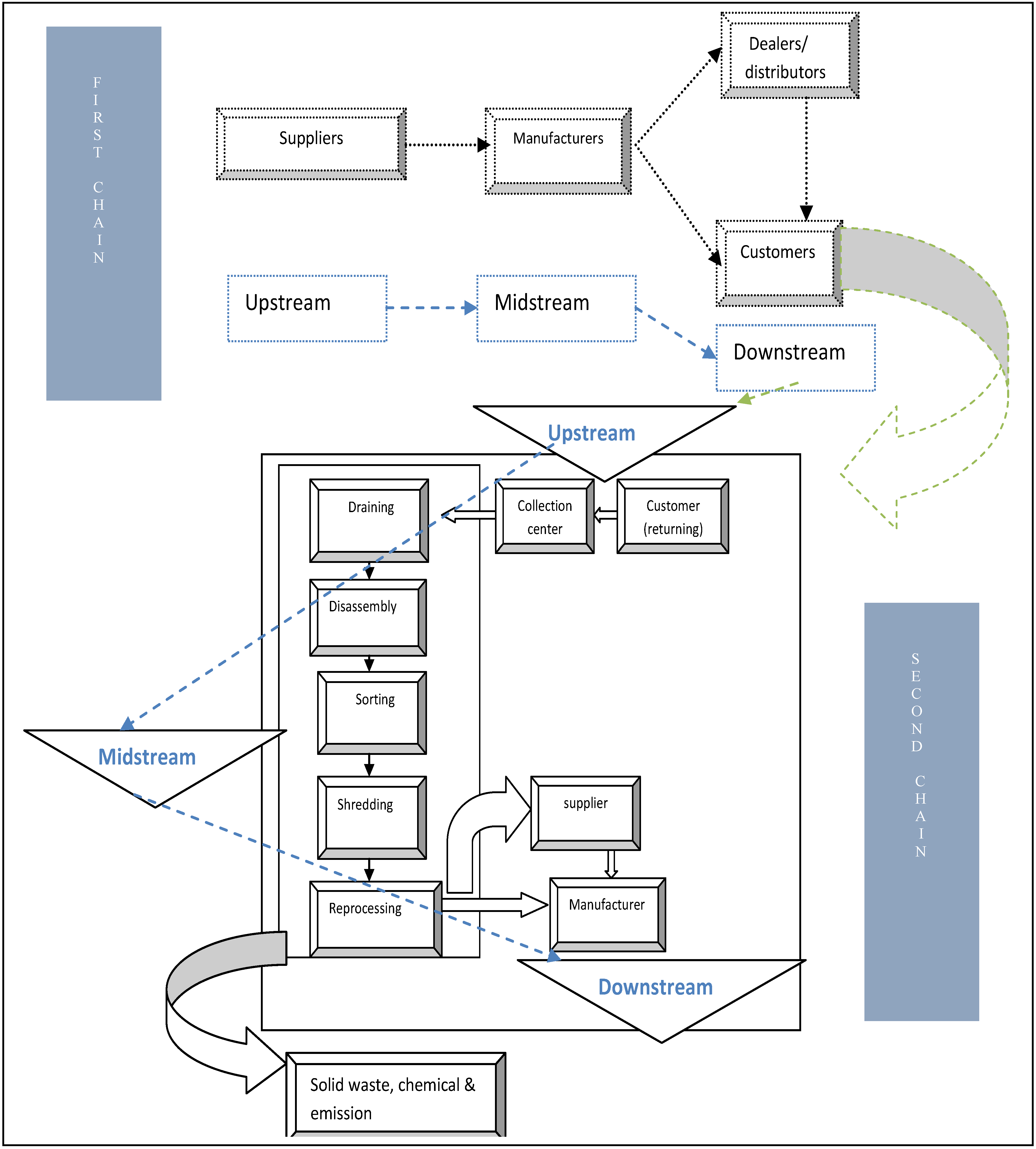 Sustainability 02 00871 g002