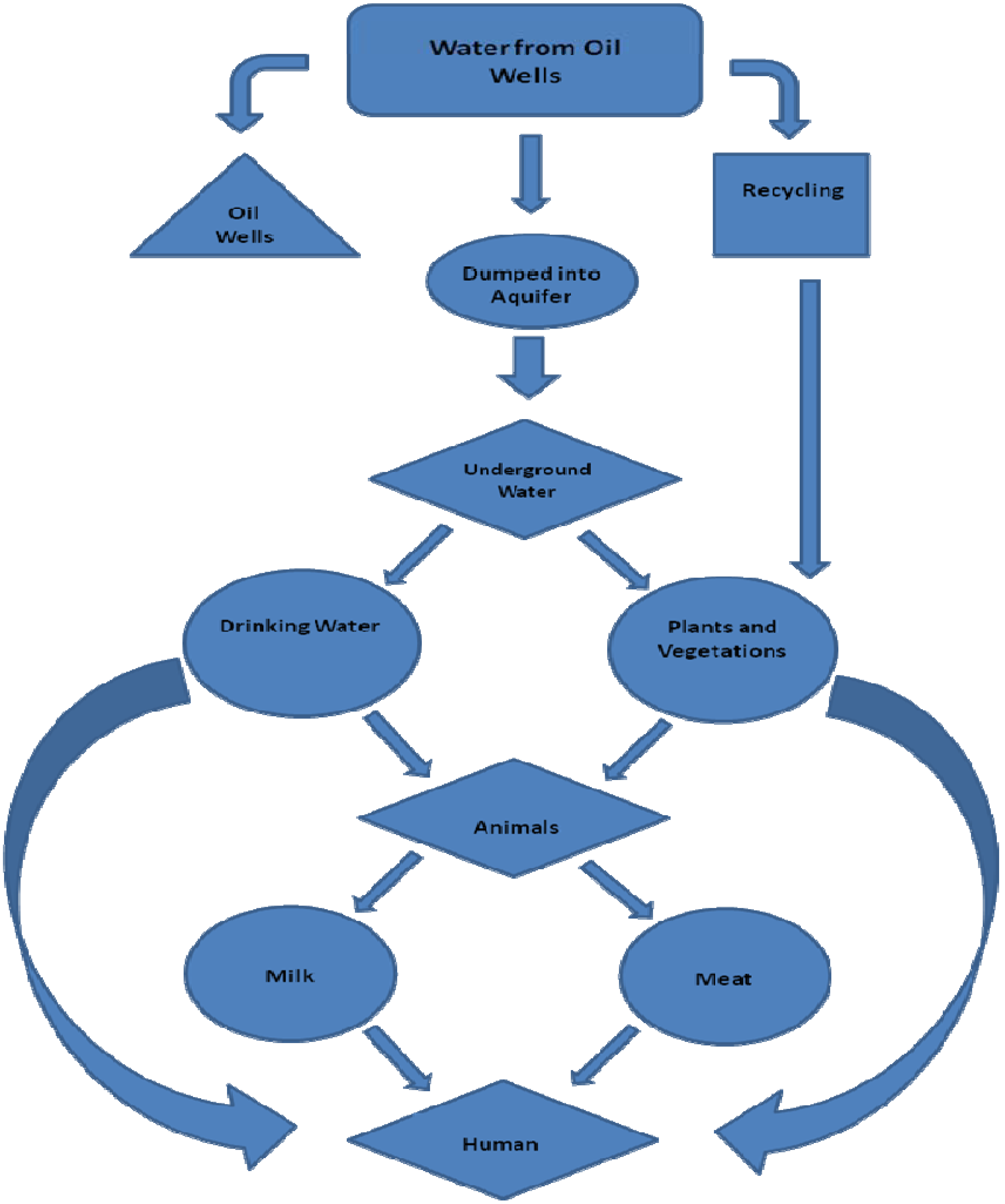 Sustainability 02 00890 g001
