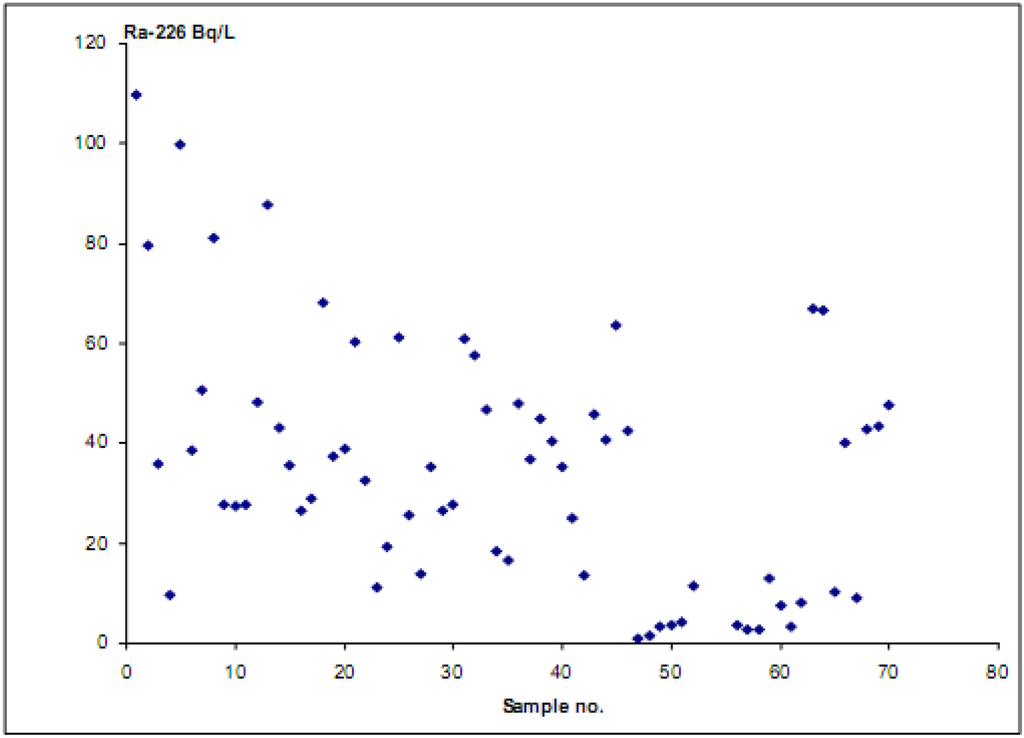 Sustainability 02 00890 g002 1024