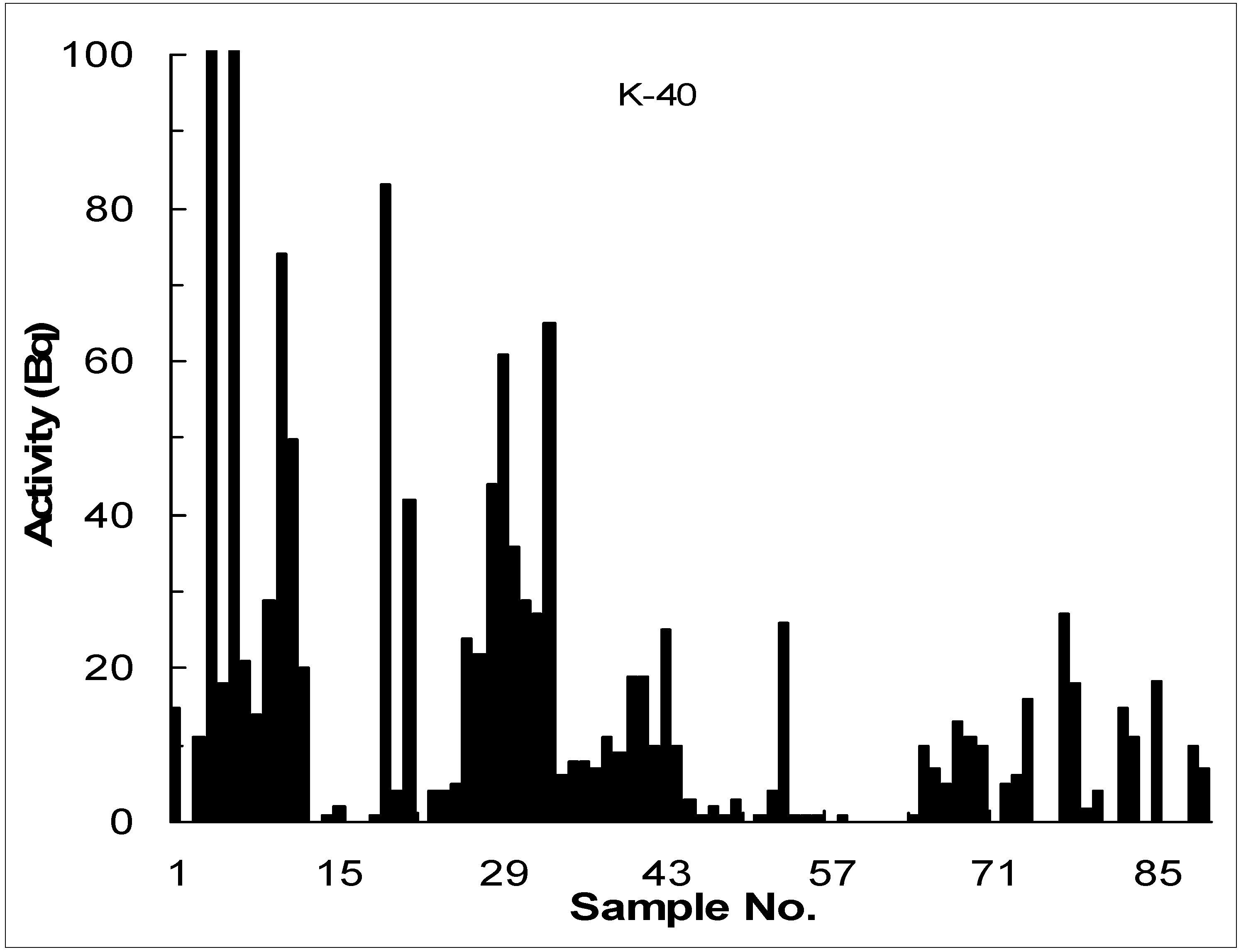 Sustainability 02 00890 g003