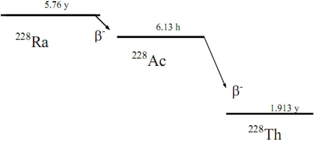 Sustainability 02 00890 g004 1024
