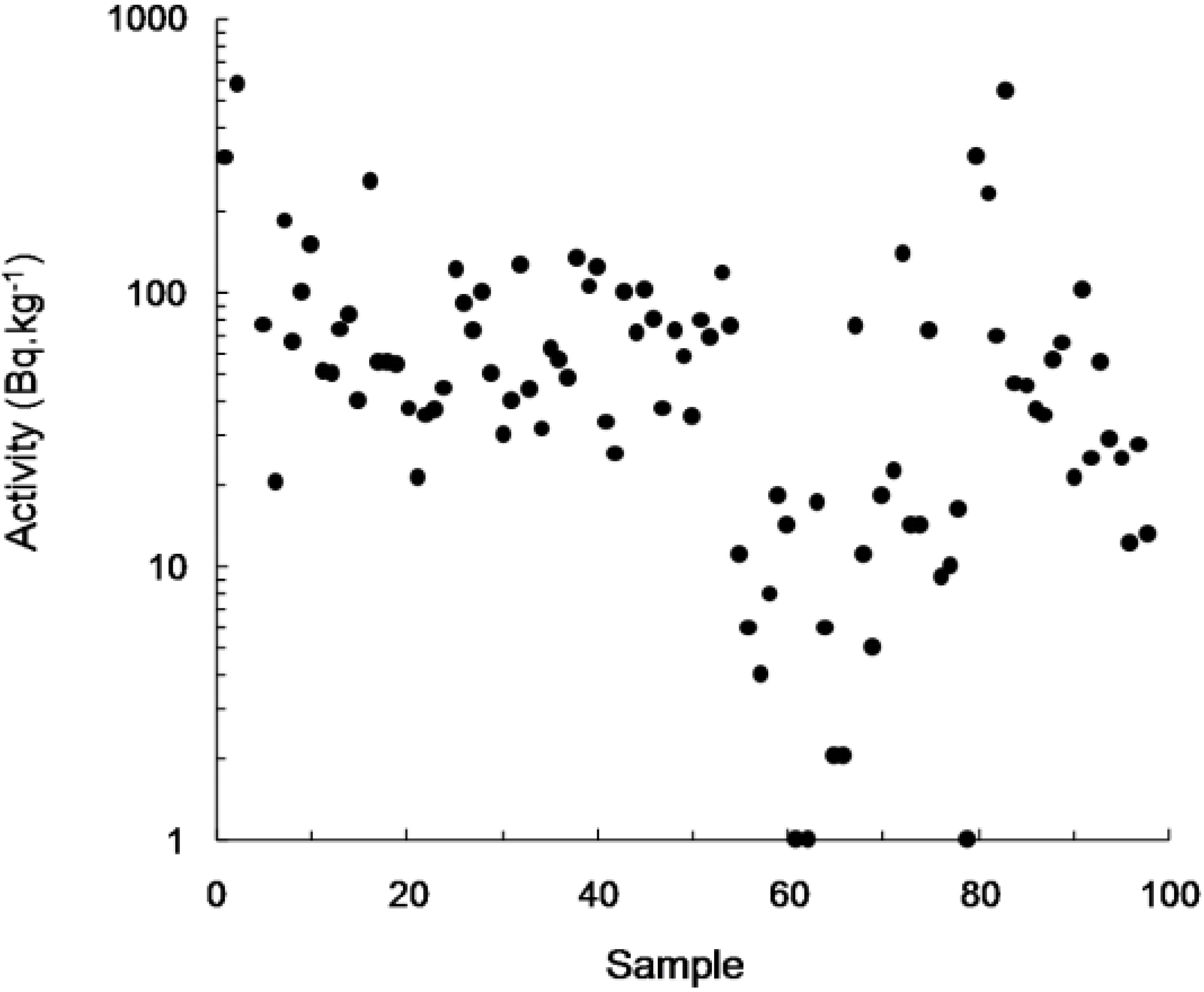 Sustainability 02 00890 g005