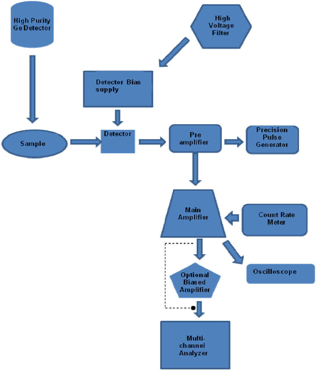 Sustainability 02 00890 g006 1024