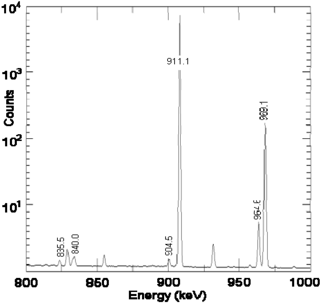 Sustainability 02 00890 g007 1024