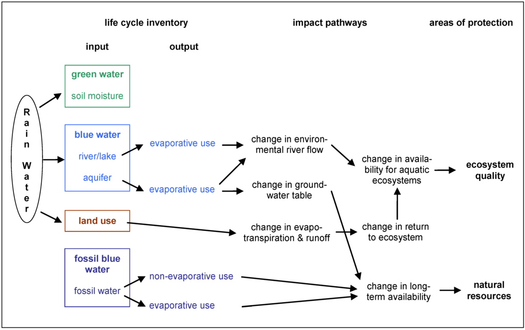Sustainability 02 00919 g001 1024