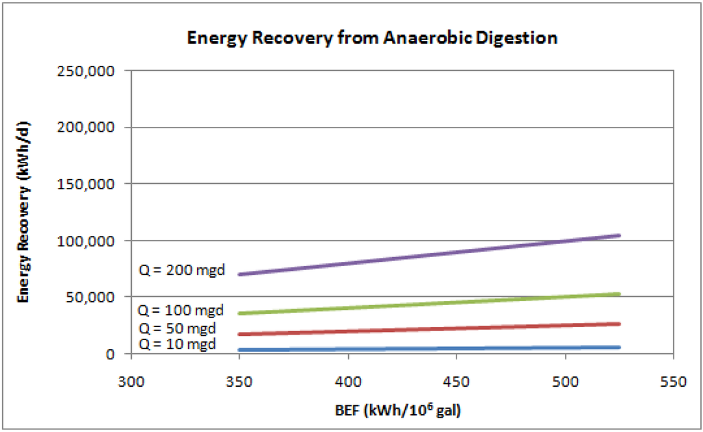 Sustainability 02 00945 g002 1024