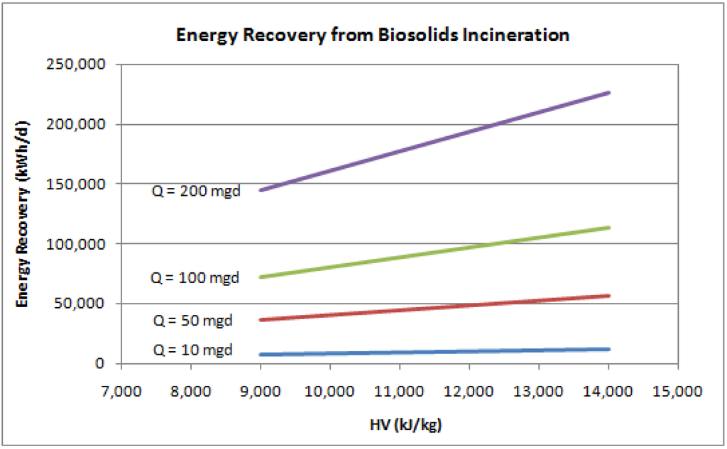 Sustainability 02 00945 g003 1024