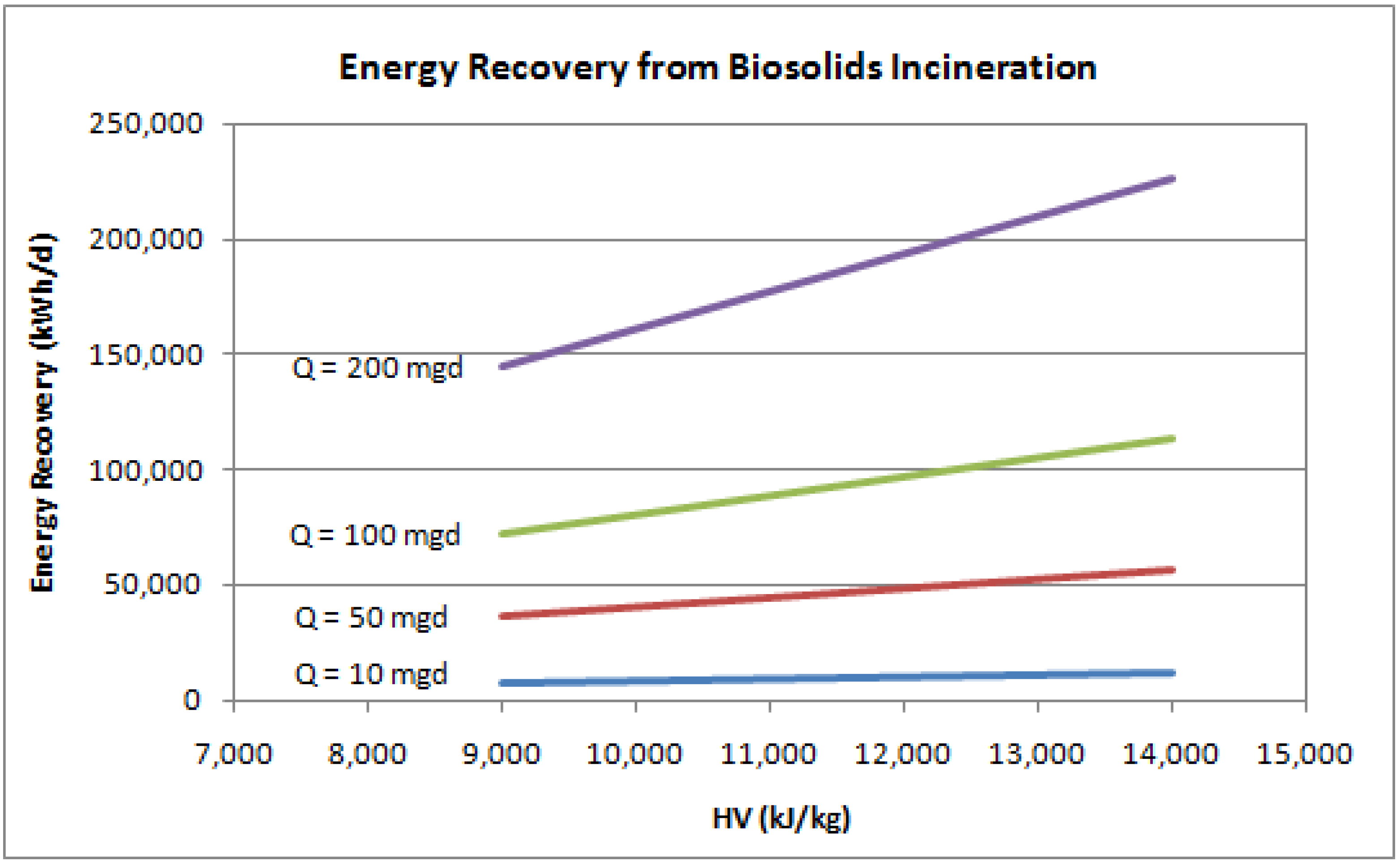 Sustainability 02 00945 g003