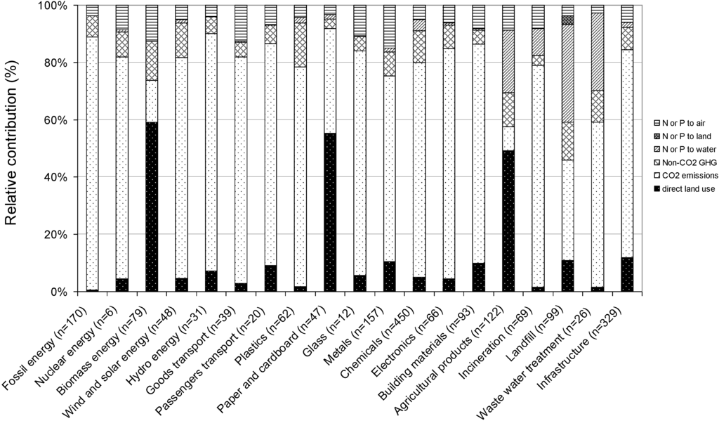 Sustainability 02 00963 g001 1024