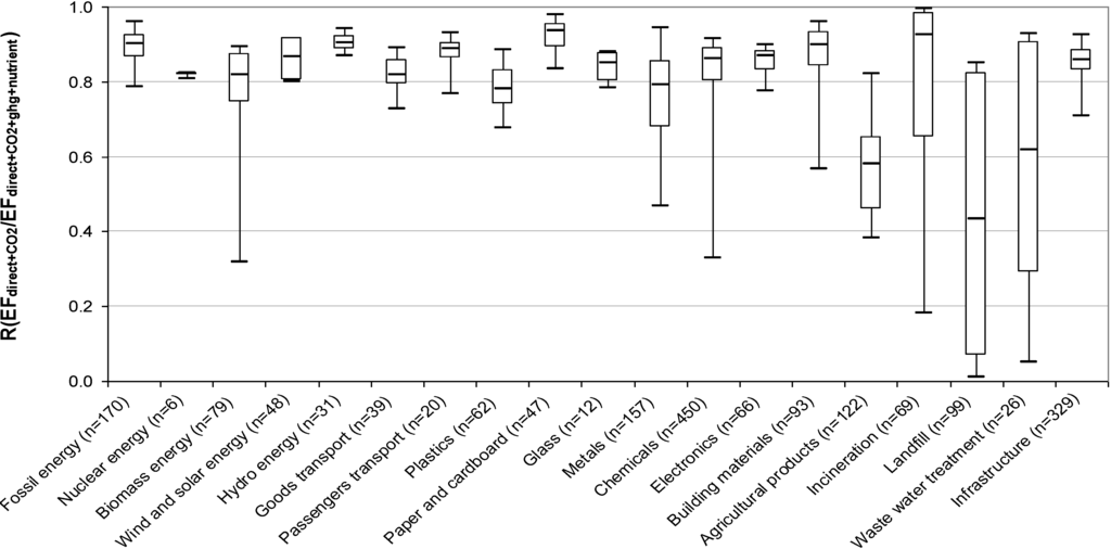 Sustainability 02 00963 g002 1024