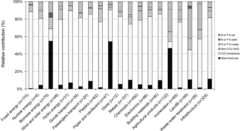 Sustainability 02 00963 g003 1024