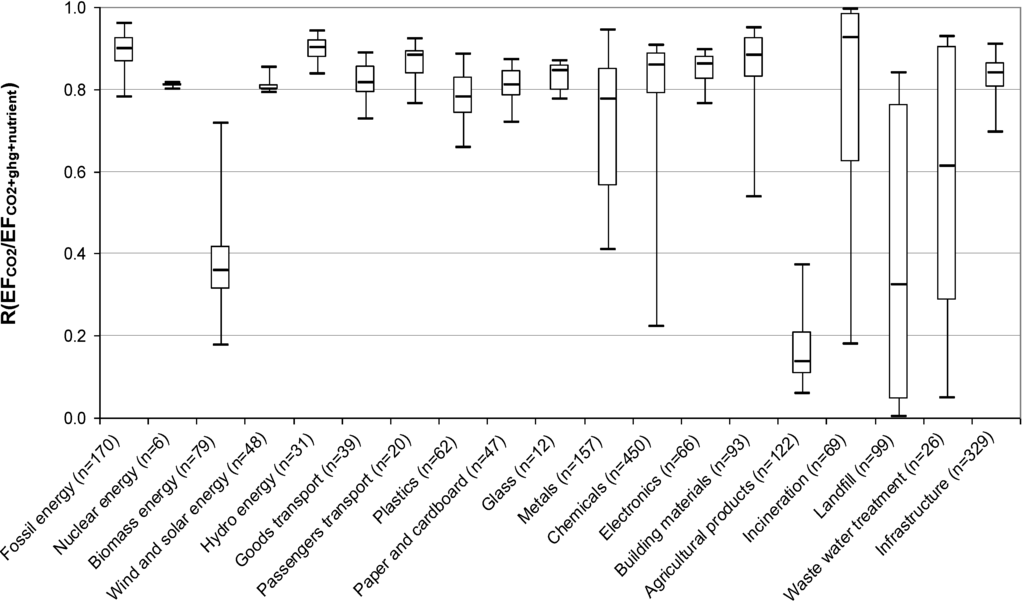 Sustainability 02 00963 g004 1024
