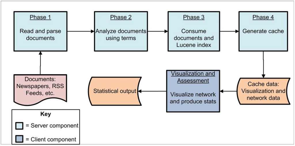 Sustainability 02 01182 g001 1024