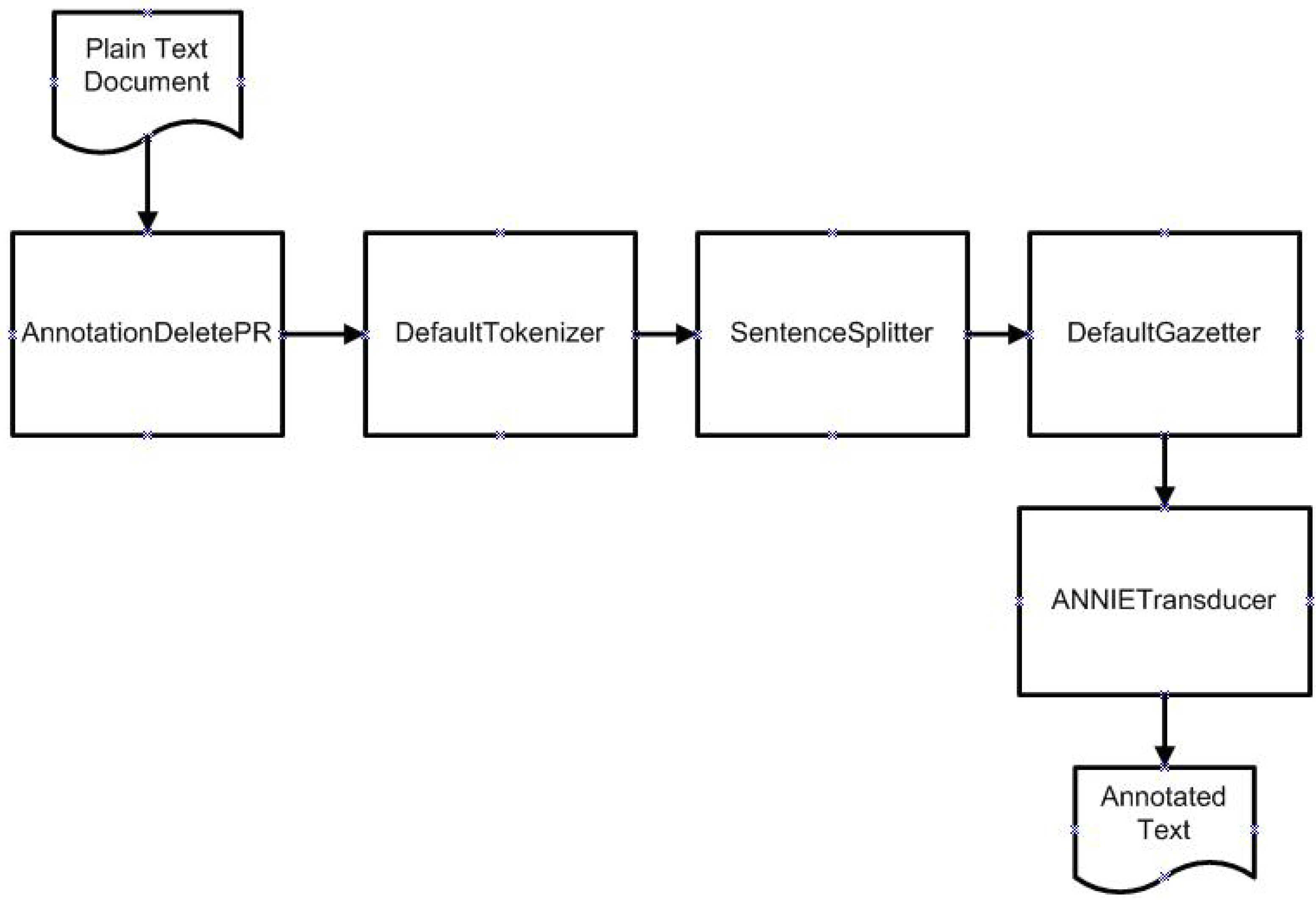 Sustainability 02 01182 g002