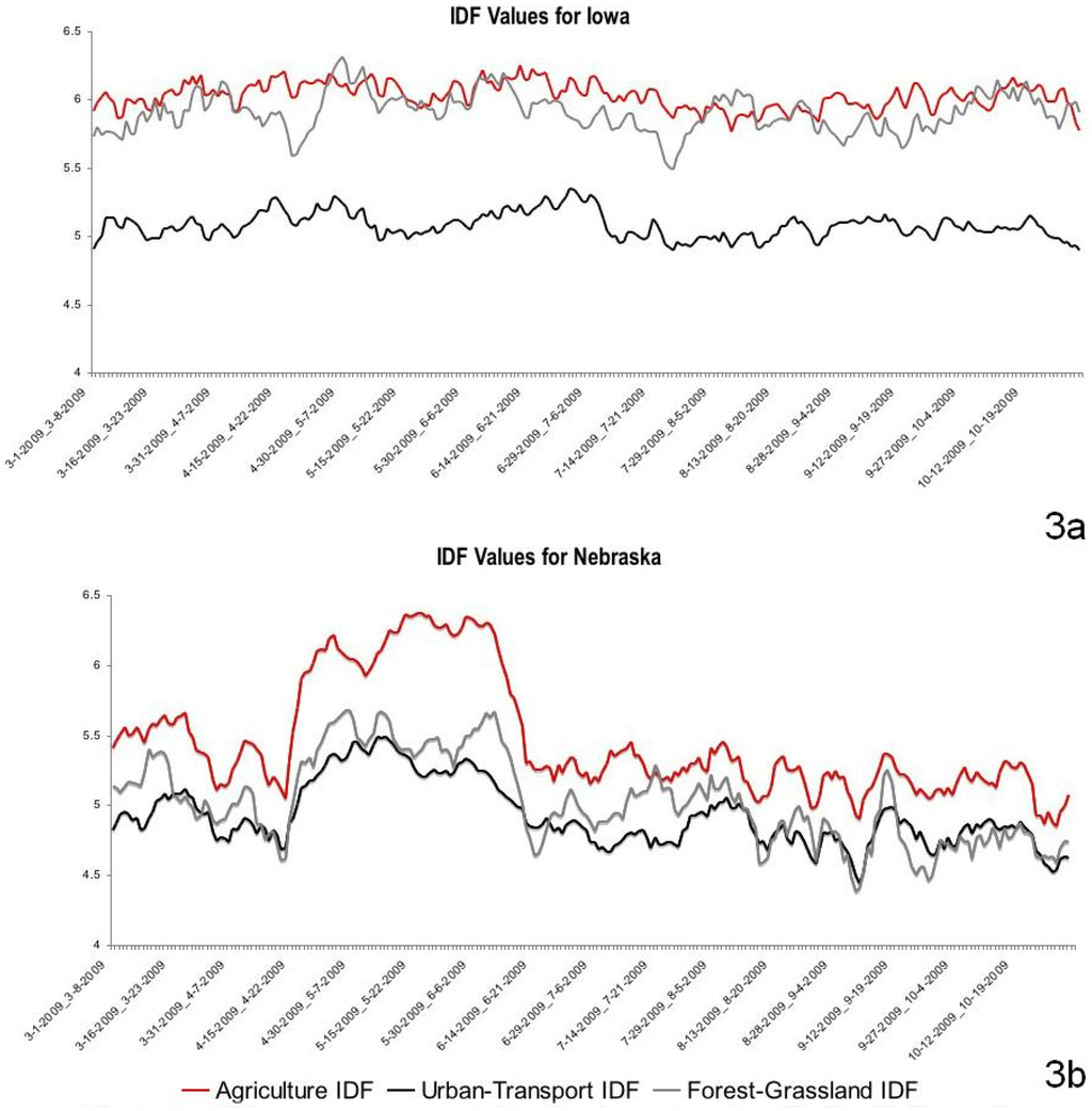 Sustainability 02 01182 g003 1024
