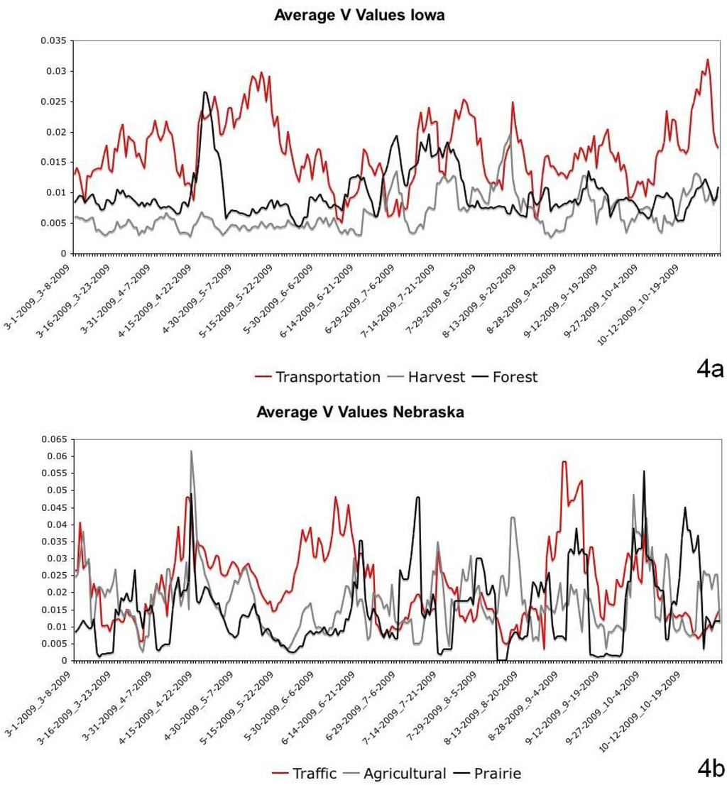 Sustainability 02 01182 g004 1024