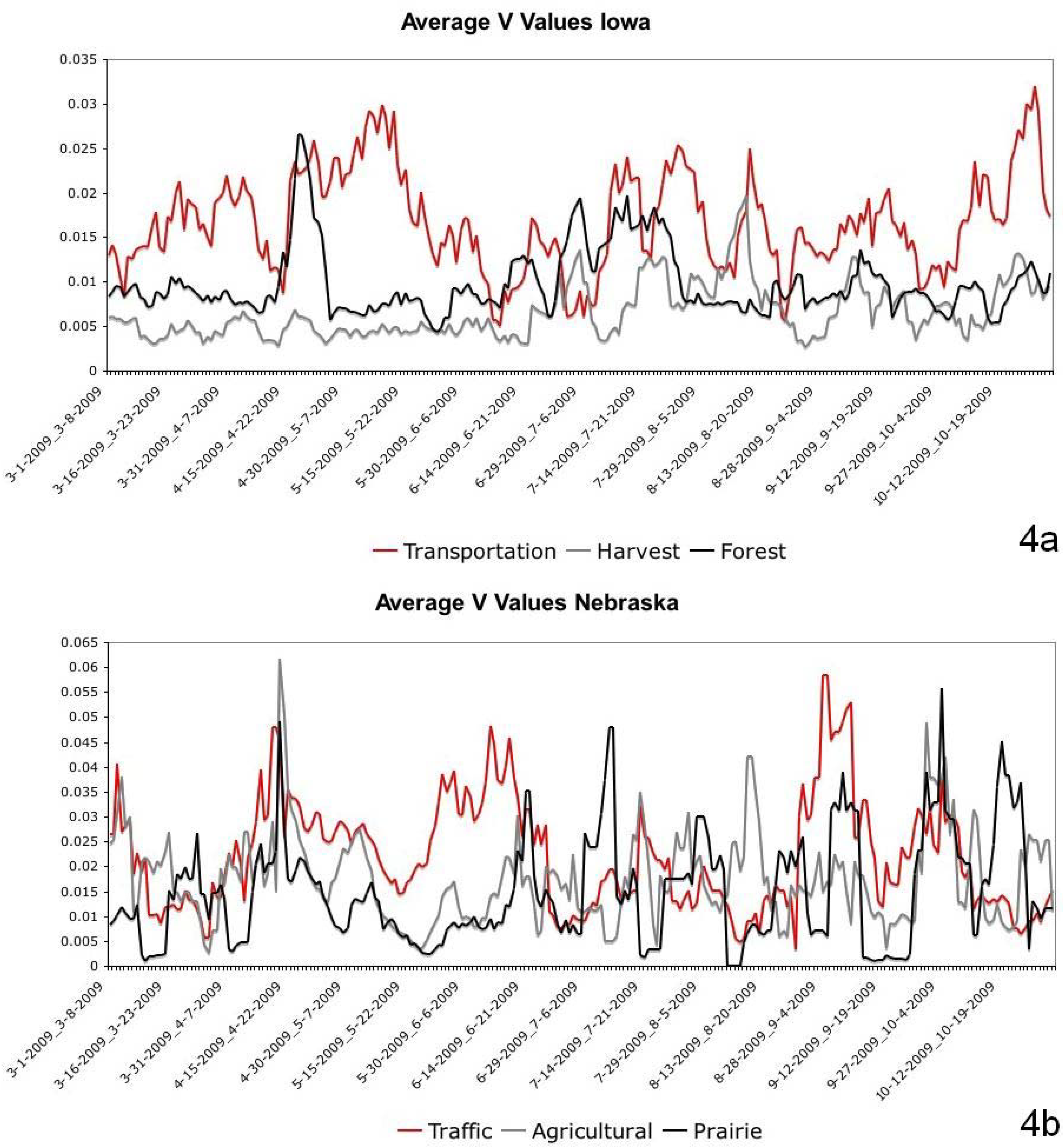 Sustainability 02 01182 g004