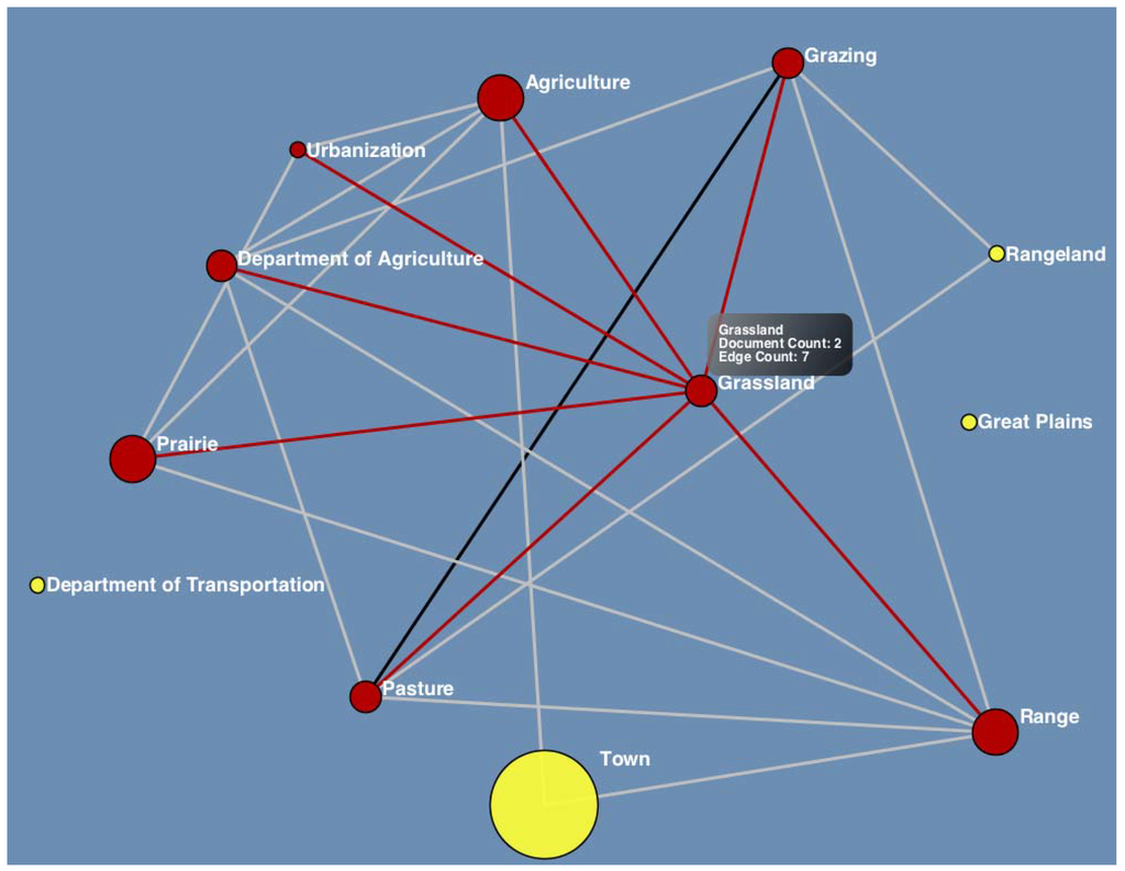 Sustainability 02 01182 g006 1024