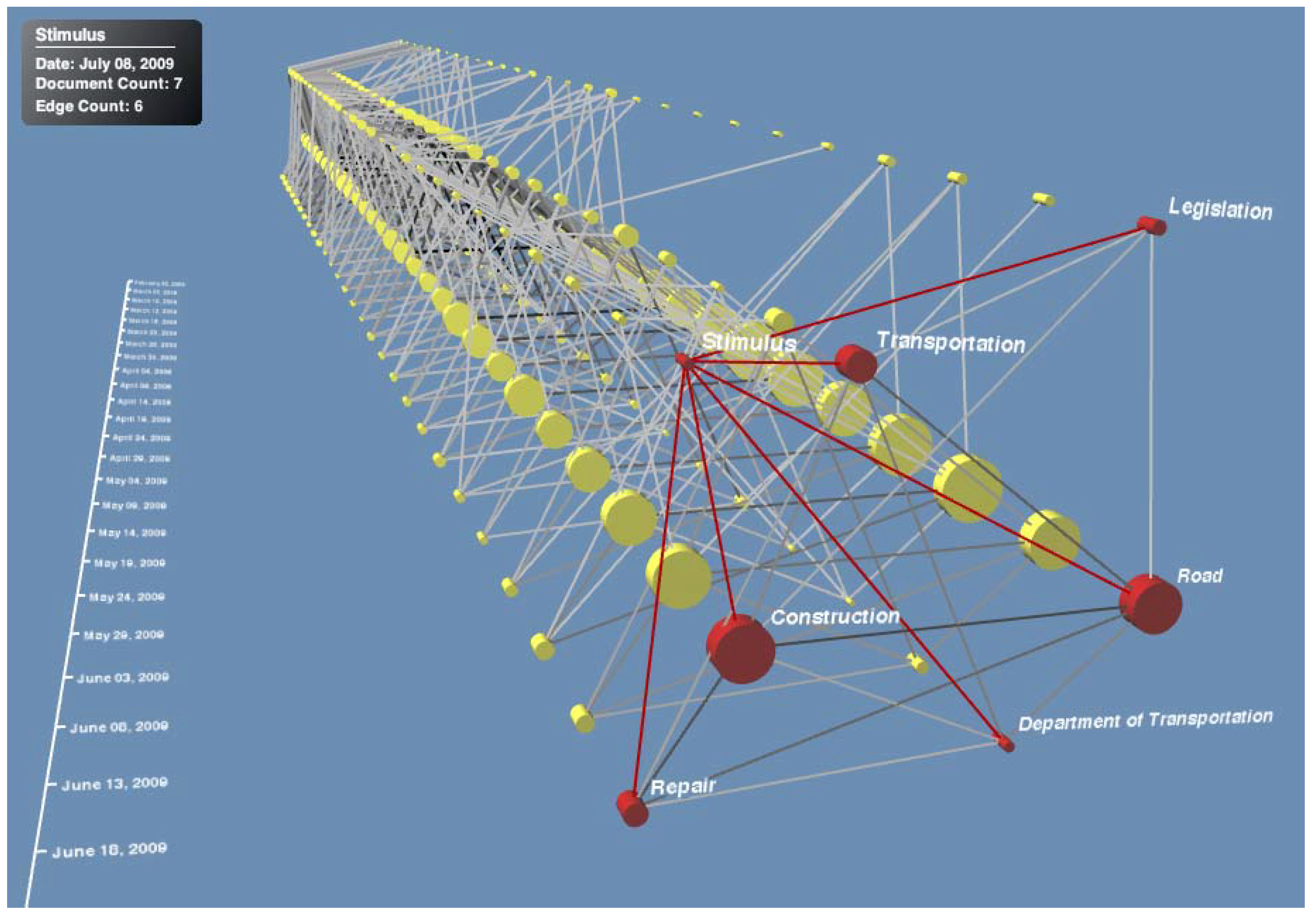 Sustainability 02 01182 g007