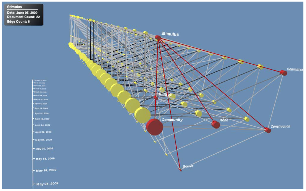 Sustainability 02 01182 g008 1024
