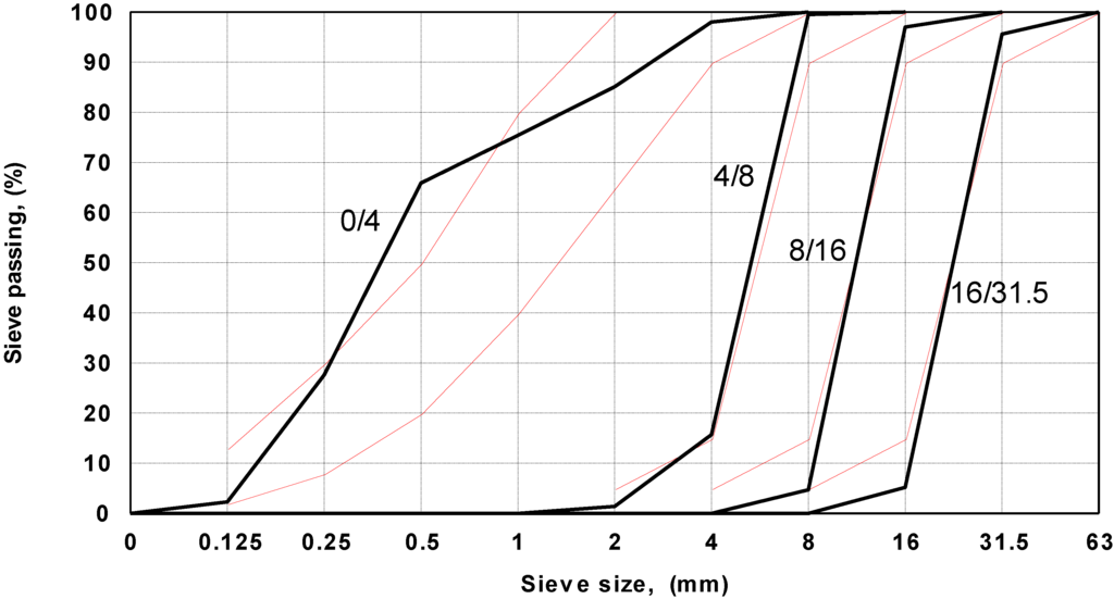 Sustainability 02 01204 g004 1024