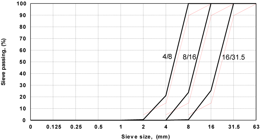 Sustainability 02 01204 g005 1024