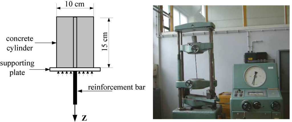 Sustainability 02 01204 g007 1024