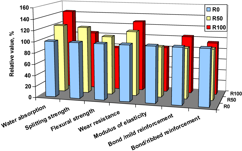 Sustainability 02 01204 g008 1024