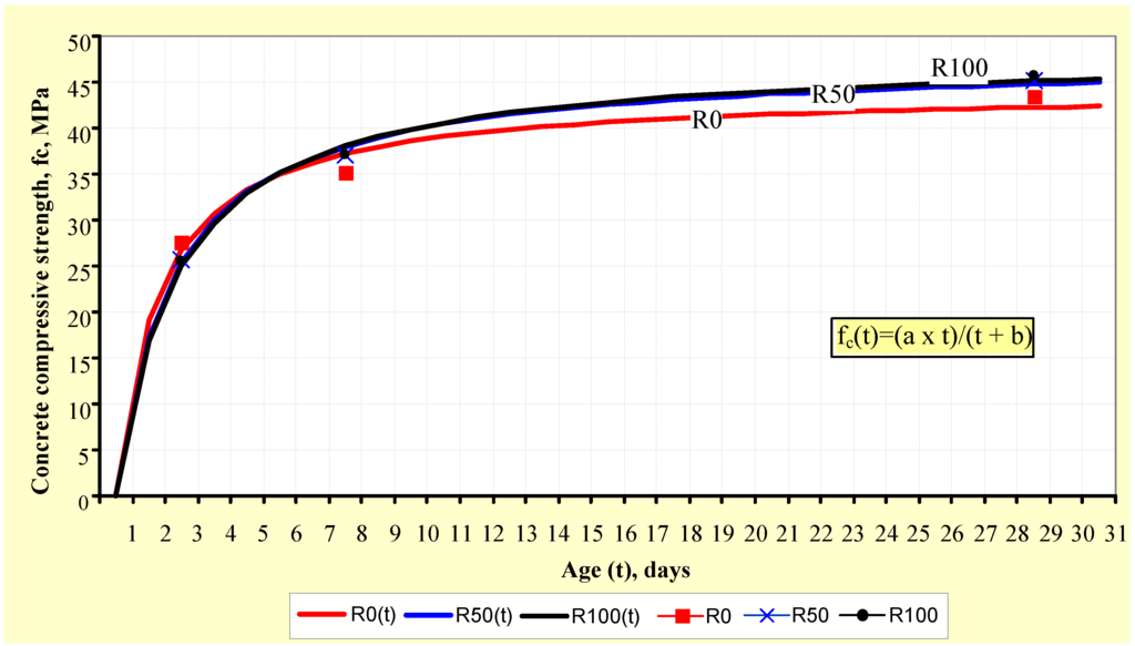 Sustainability 02 01204 g009 1024