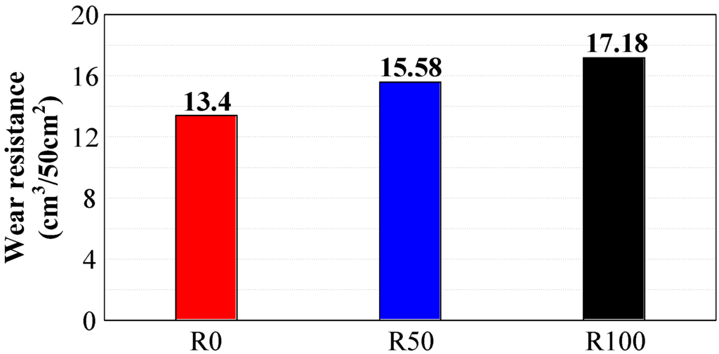 Sustainability 02 01204 g010 1024