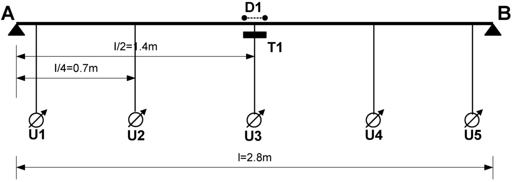 Sustainability 02 01204 g015 1024