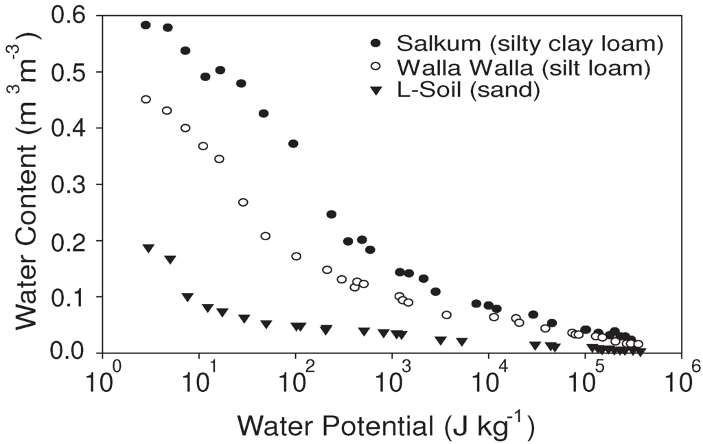 Sustainability 02 01226 g002 1024