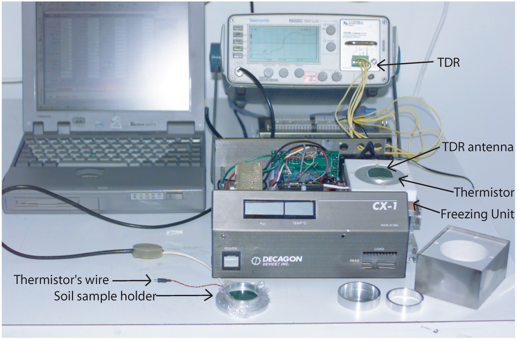 Sustainability 02 01226 g009 1024
