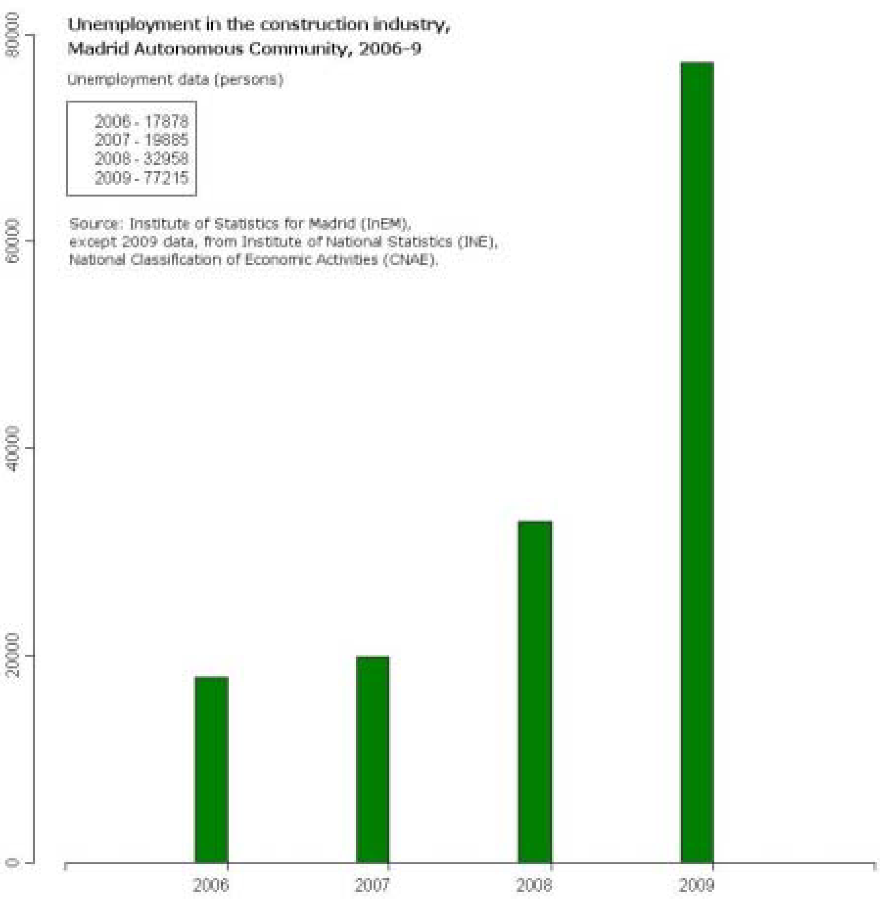 Sustainability 02 01252 g001