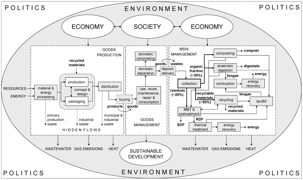 Sustainability 02 01297 g001 1024