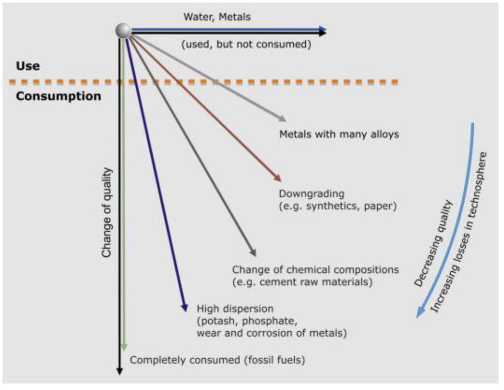 Sustainability 02 01408 g001 1024