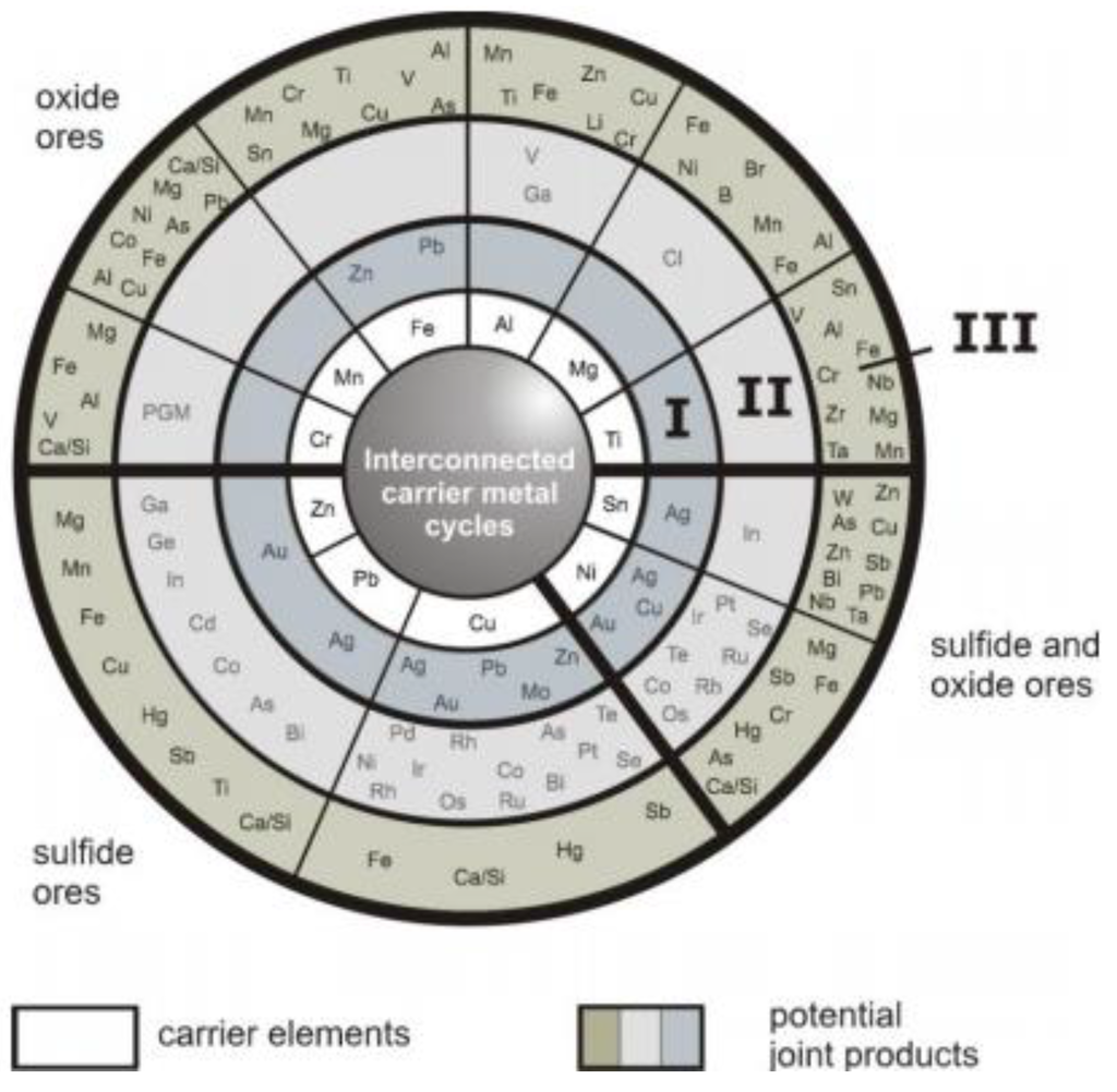 Sustainability 02 01408 g002 1024
