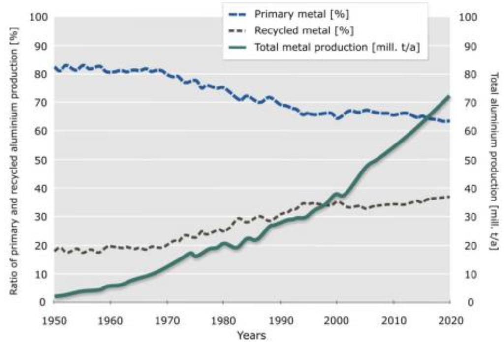 Sustainability 02 01408 g003 1024