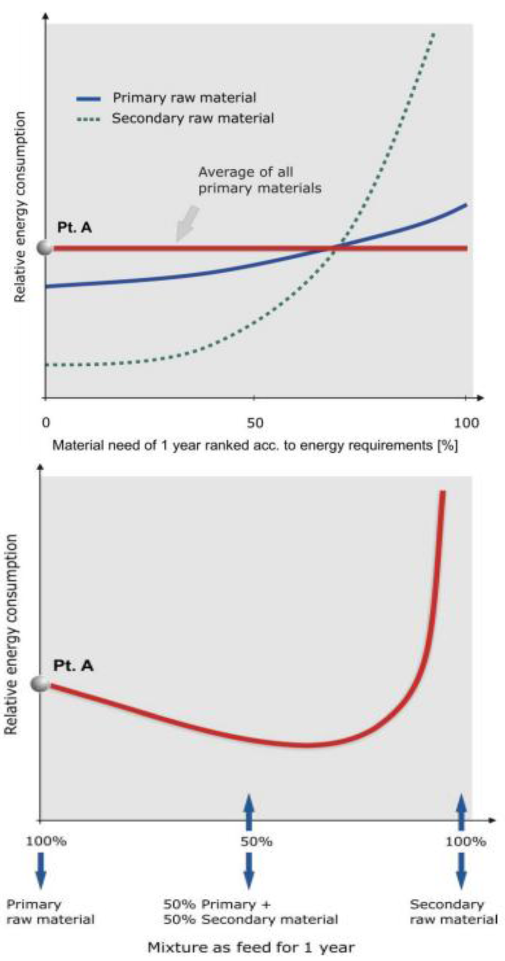 Sustainability 02 01408 g004 1024