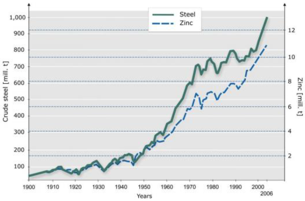 Sustainability 02 01408 g005 1024