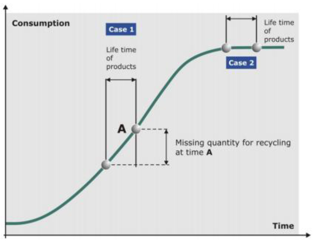 Sustainability 02 01408 g006 1024